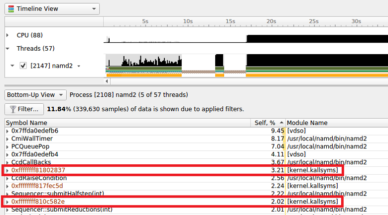 kernel mode sample backtrace