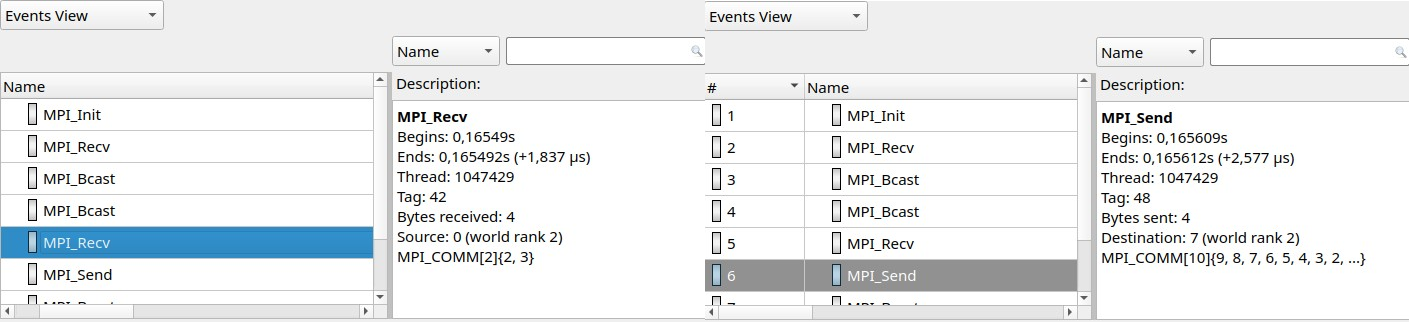 MPI communication parameter trace