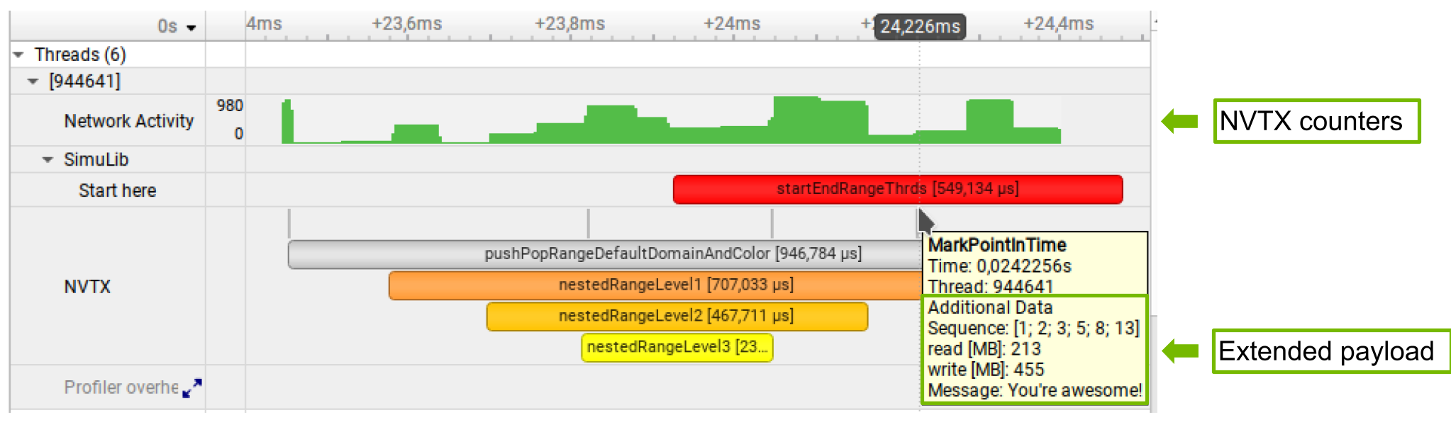 NVTX Payloads and Counters