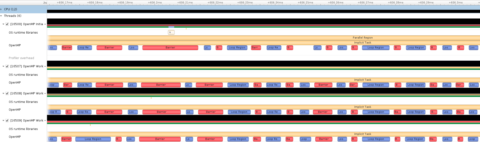 OpenMP API trace