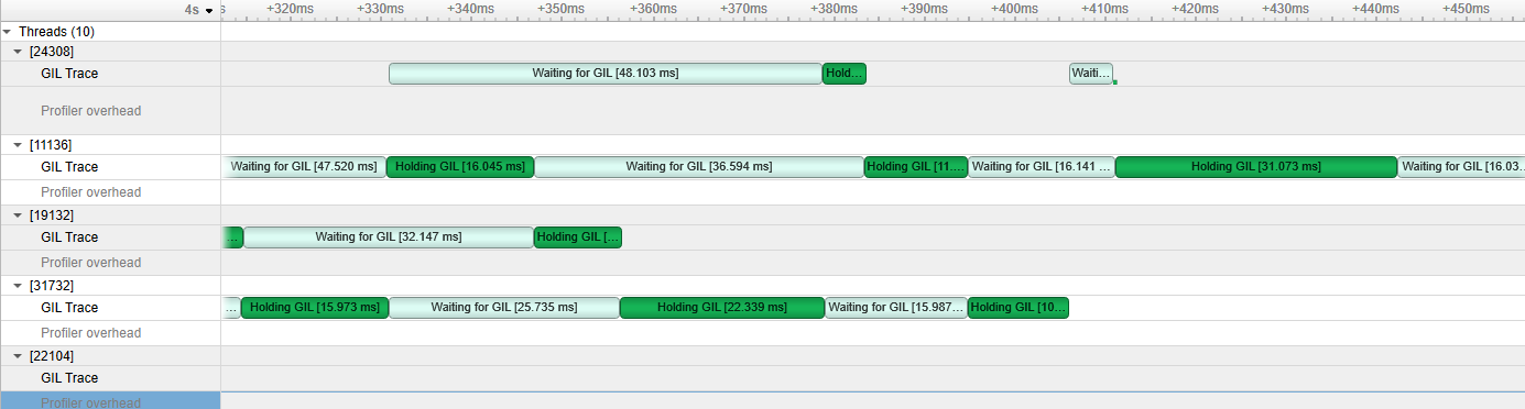 Python GIL Tracing