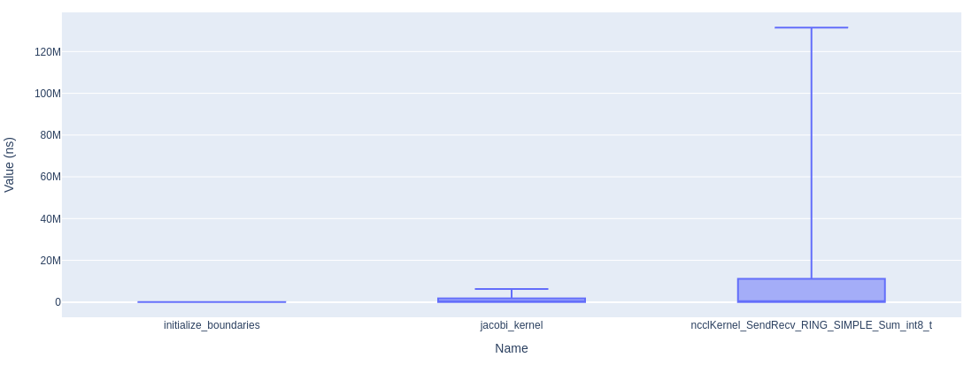 Analysis in Nsys GUI