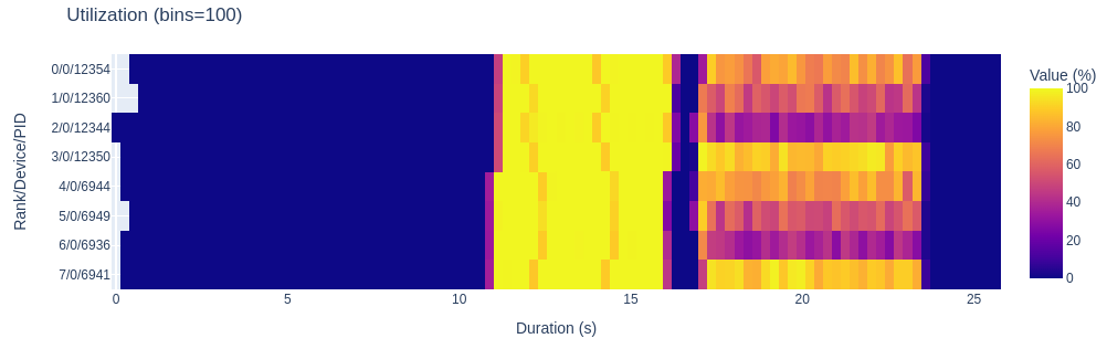 Analysis in Nsys GUI