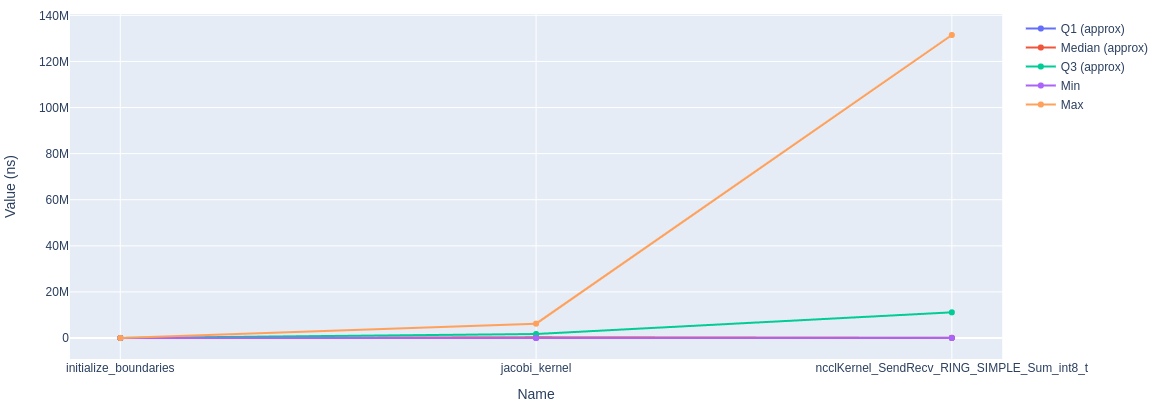 Analysis in Nsys GUI