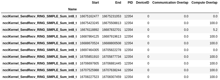 Analysis in Nsys GUI