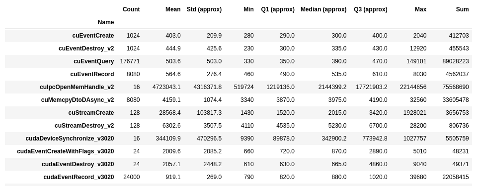 Summary Table