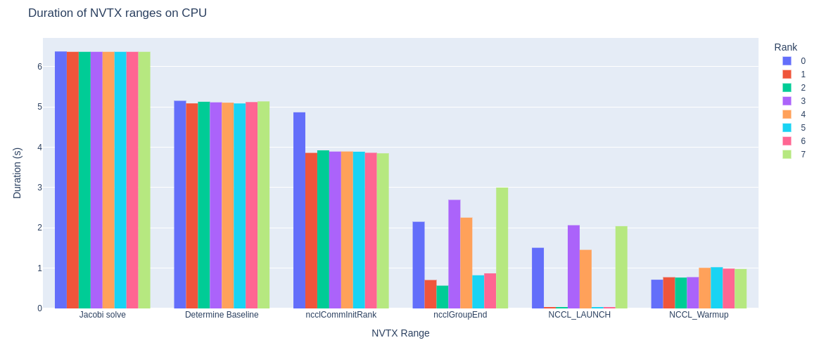 Analysis in Nsys GUI