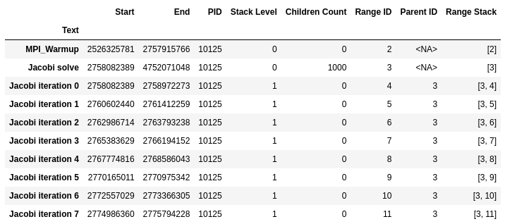 Analysis in Nsys GUI