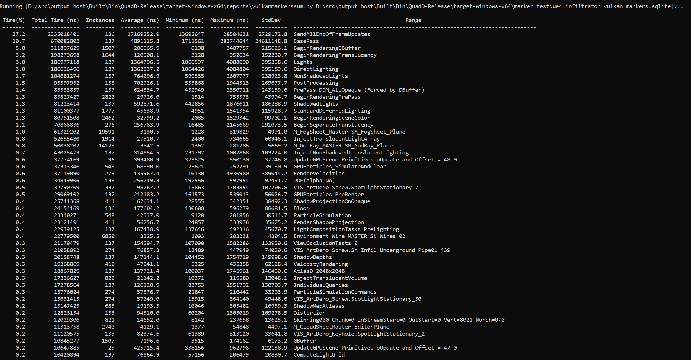 Graphics Vulkan debug markers Statistics