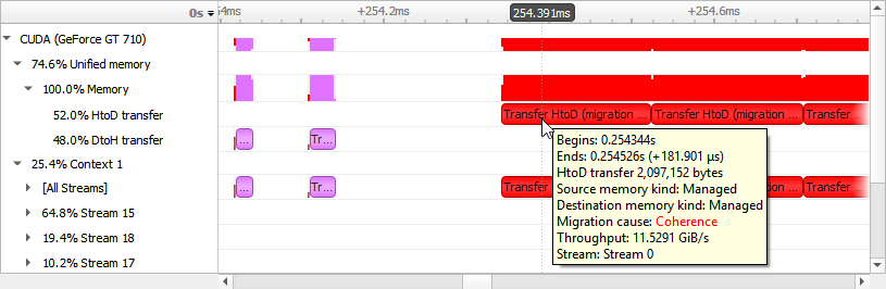 Unified Memory transfer migration cause highlight