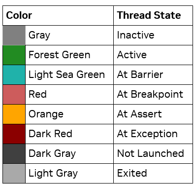 ../_images/thread-state-color-legend.png