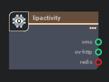 Expanded View of a Service Node