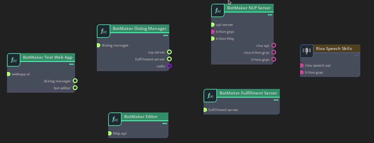 UCS Studio - Adding Microservices